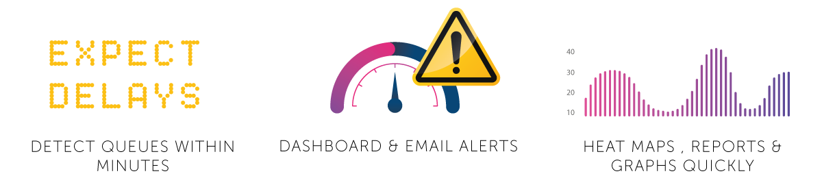 Queue Detect Key Features