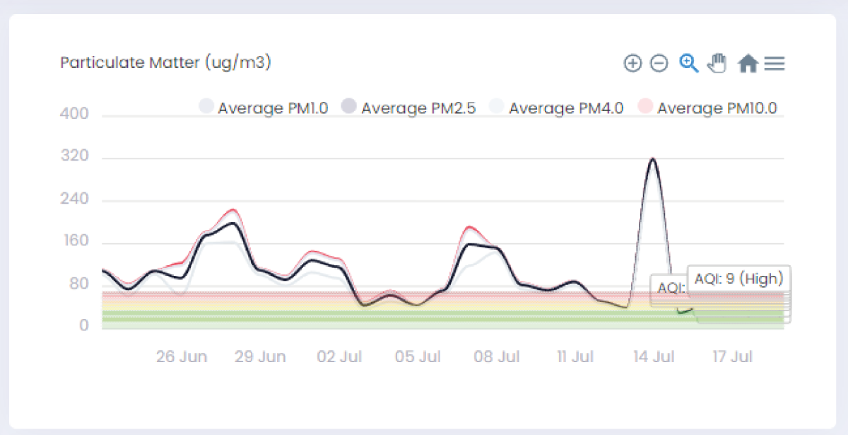 Improving Safety with Air Quality Monitoring at Catplant Quarry - MVIS Ltd