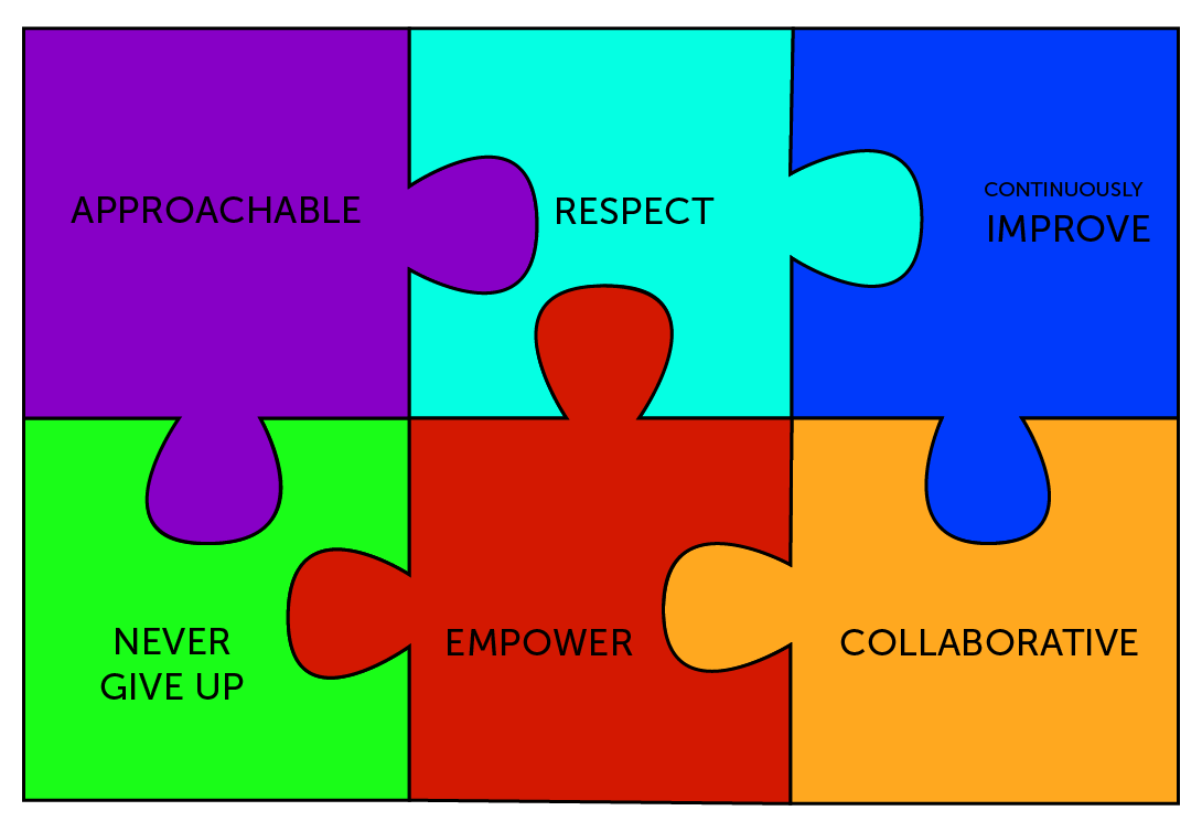 Helping the homeless at Christmas with these core values in mind