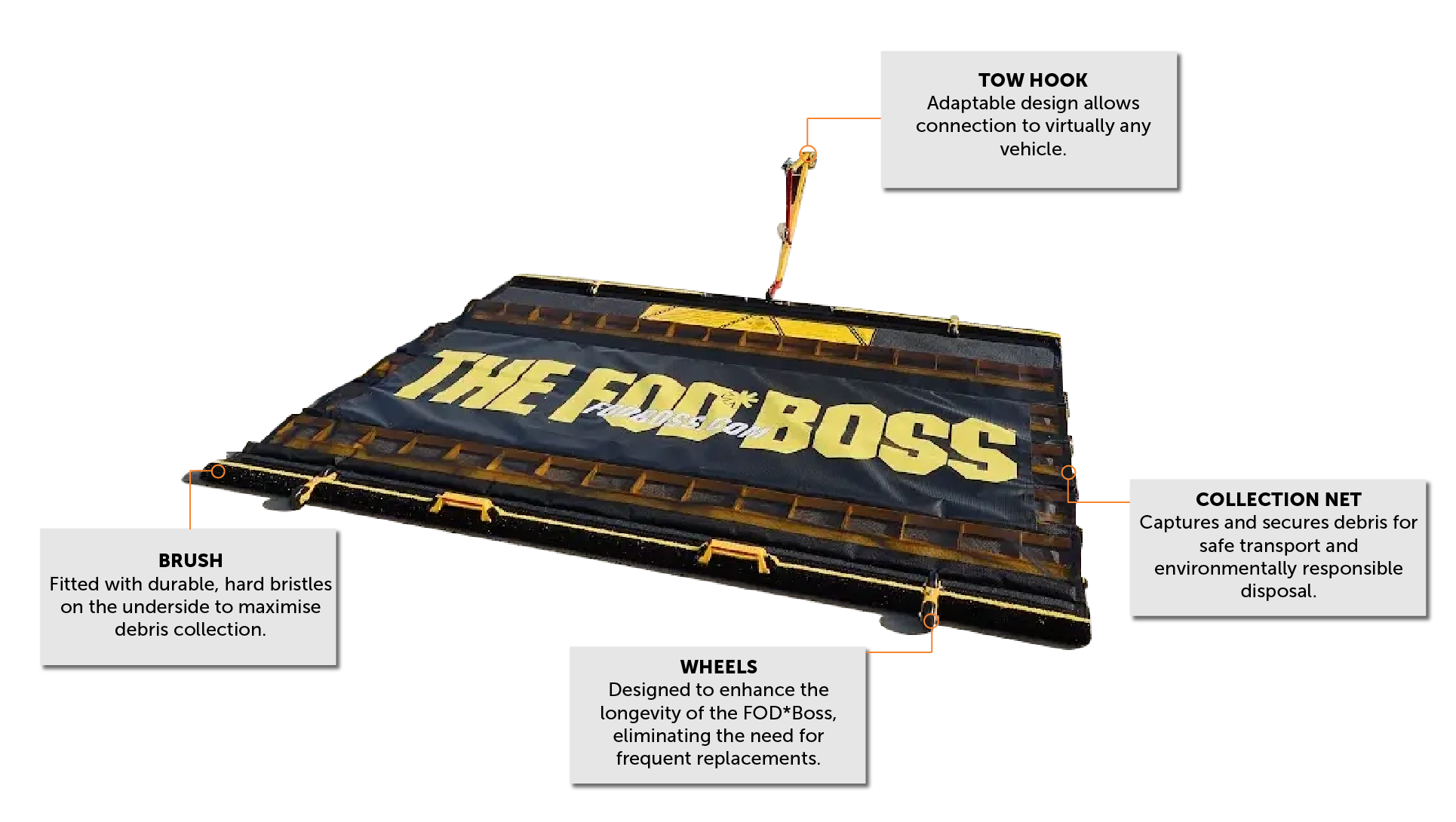 Aerosweep for Plantworx Exhibition with tags describing the products