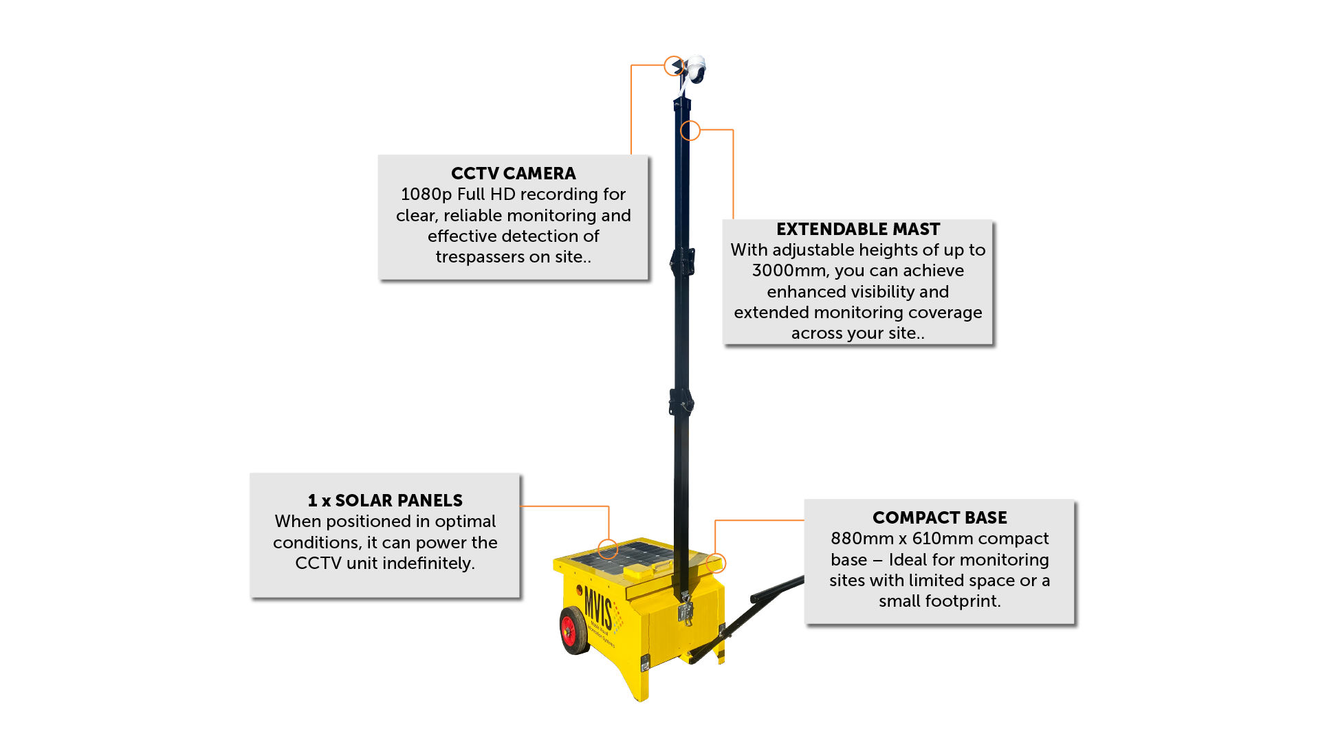 Compact CCTV image for Plantworx Exhibition with relevant tags on for information